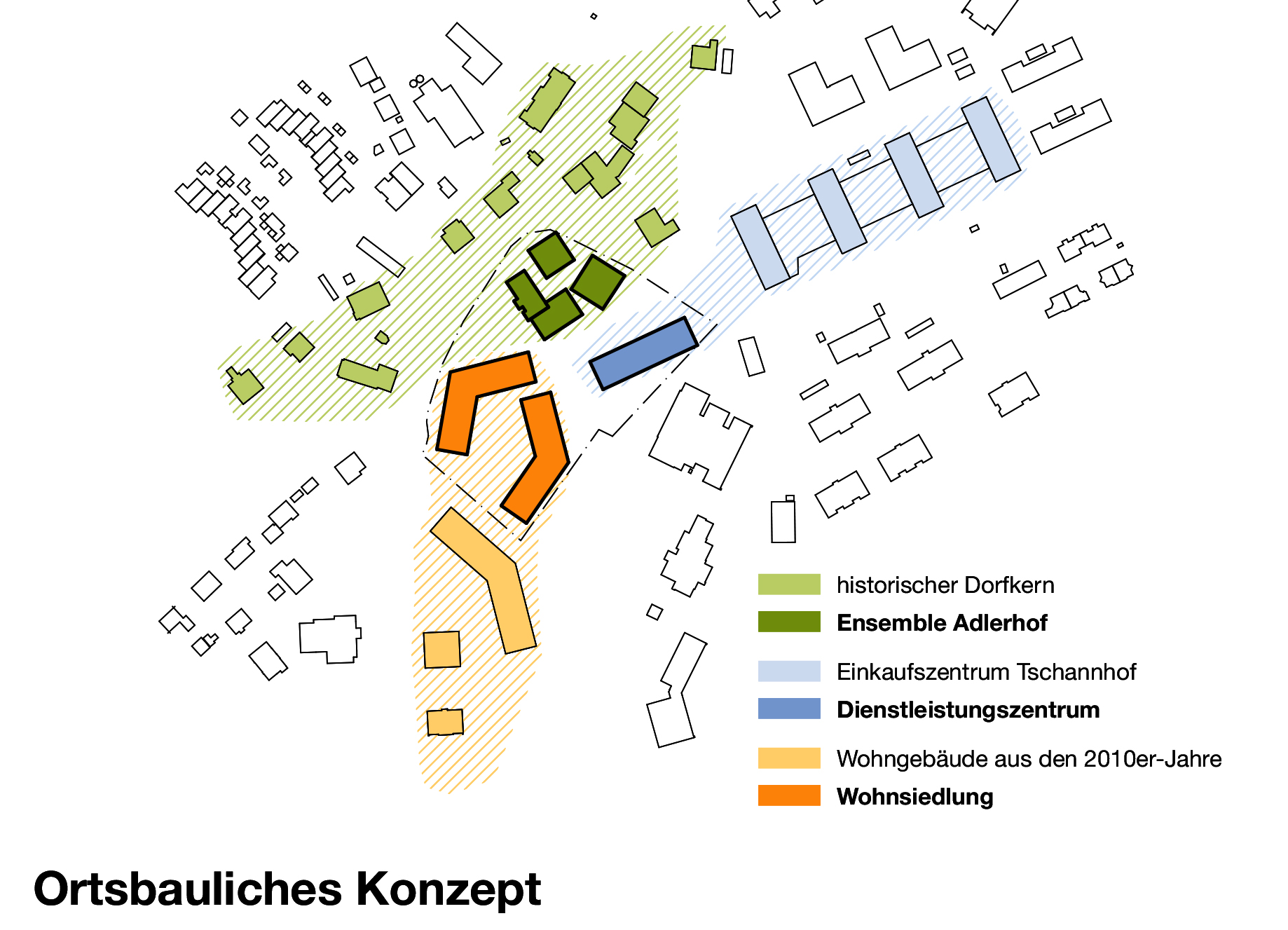 Ortsbild Generationenprojekt Buchrain Dorf